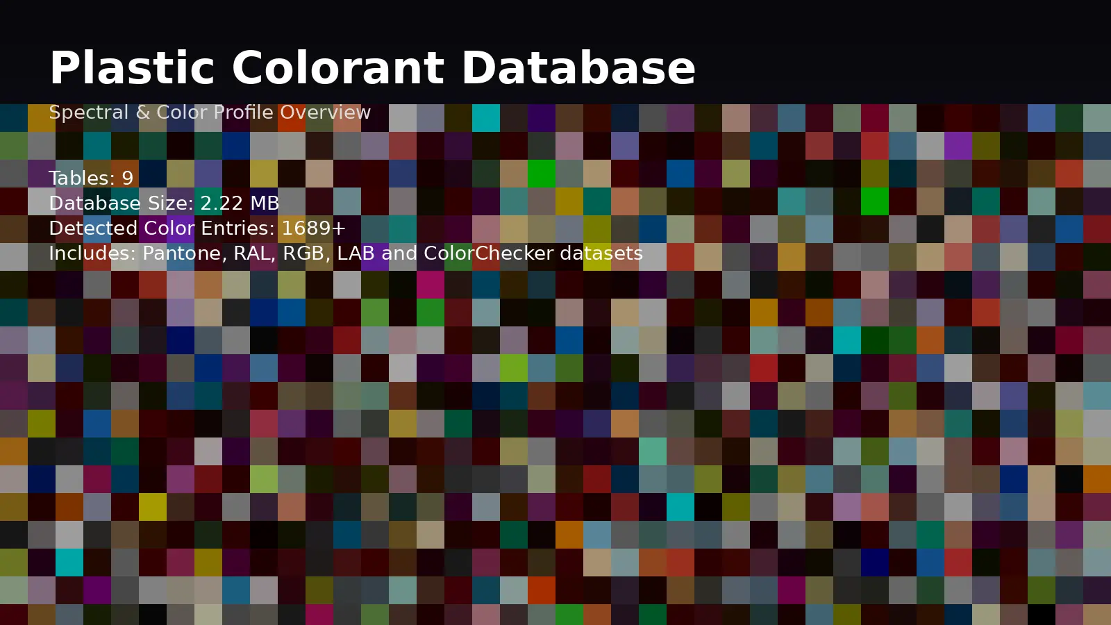 Plastic Colorant Database анализ - пълен спектрален анализ на 11 628 пластмасови оцветители