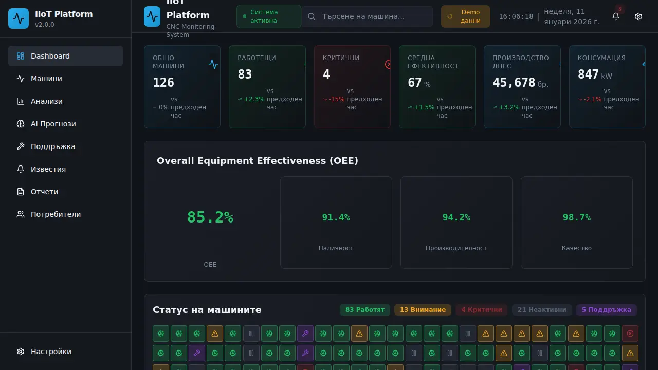 Industrial AI Dashboard